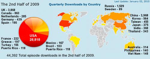 World Statistical Information for the Art of Storytelling with Brother Wolf Show